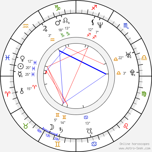 John LeCompt birth chart, biography, wikipedia 2023, 2024