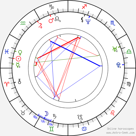 John LeCompt birth chart, John LeCompt astro natal horoscope, astrology