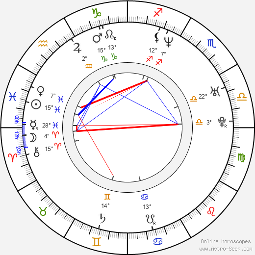 Julie Pekárková birth chart, biography, wikipedia 2024, 2025