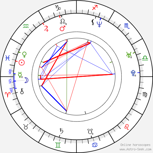 Julie Pekárková birth chart, Julie Pekárková astro natal horoscope, astrology