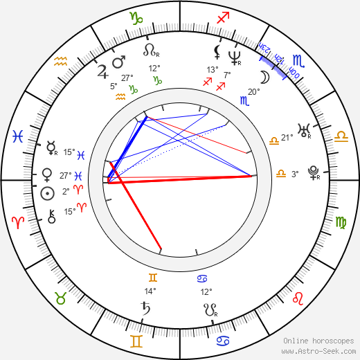 Ki-joon Uhm birth chart, biography, wikipedia 2023, 2024