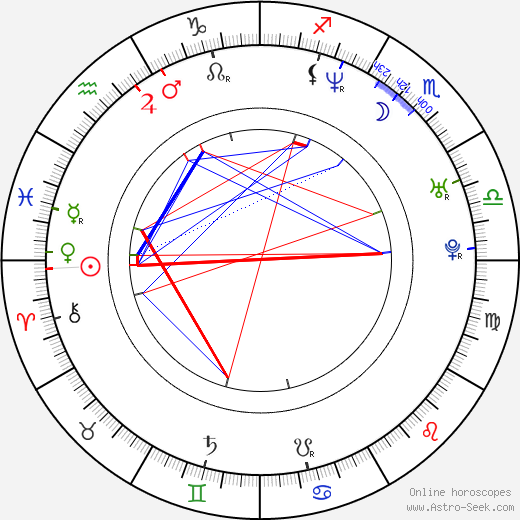 Ki-joon Uhm birth chart, Ki-joon Uhm astro natal horoscope, astrology