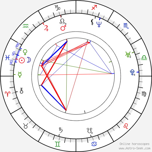 Kipp Tribble birth chart, Kipp Tribble astro natal horoscope, astrology