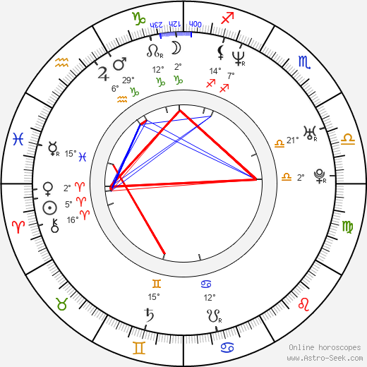 Larry Page birth chart, biography, wikipedia 2024, 2025