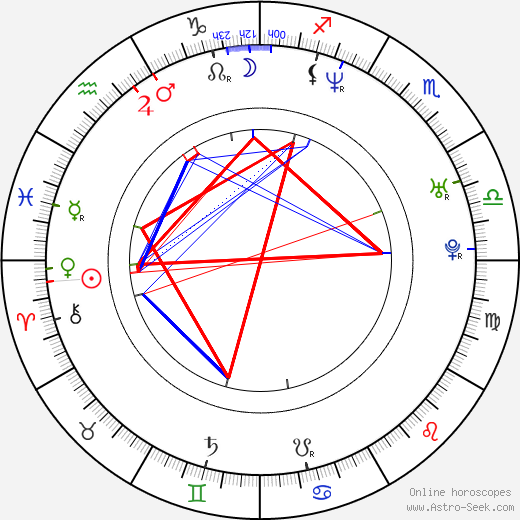 Larry Page birth chart, Larry Page astro natal horoscope, astrology