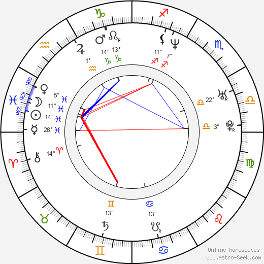 Len Wiseman birth chart, biography, wikipedia 2023, 2024