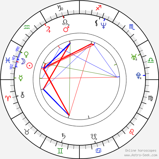 Len Wiseman birth chart, Len Wiseman astro natal horoscope, astrology