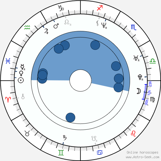 Levan Koguashvili wikipedia, horoscope, astrology, instagram