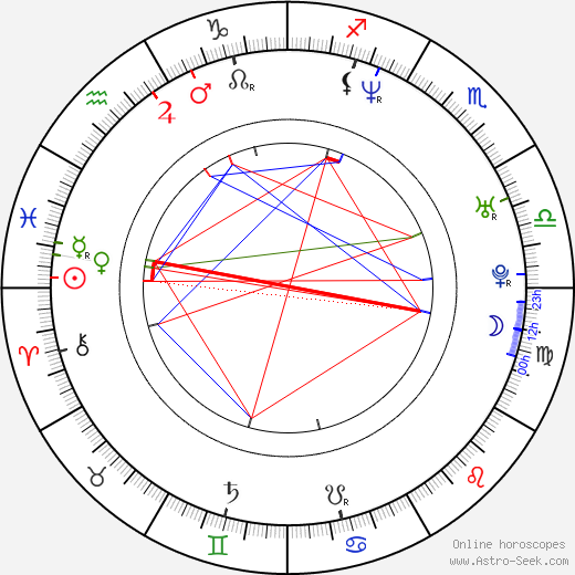 Levan Koguashvili birth chart, Levan Koguashvili astro natal horoscope, astrology