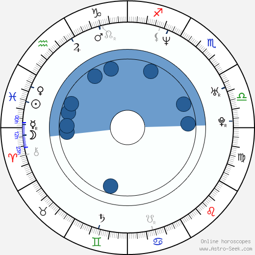 Luděk Midrla wikipedia, horoscope, astrology, instagram