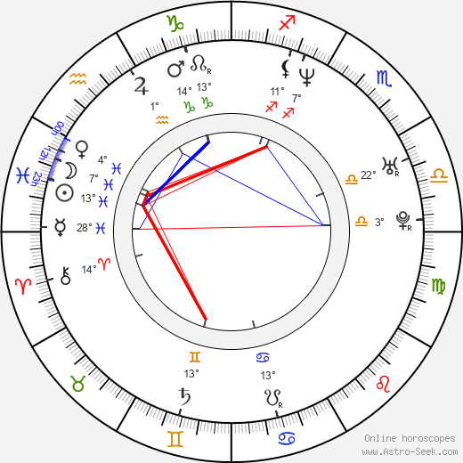 Luis Roberto Guzmán birth chart, biography, wikipedia 2024, 2025