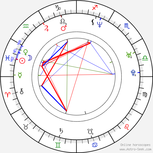 Luis Roberto Guzmán birth chart, Luis Roberto Guzmán astro natal horoscope, astrology