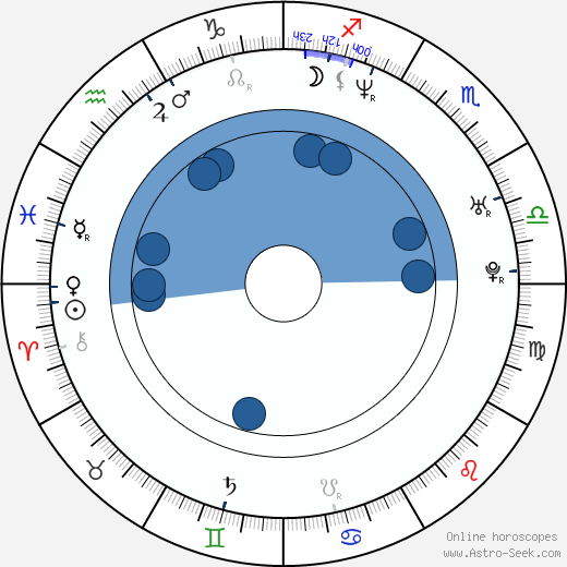 Marcin Wrona Oroscopo, astrologia, Segno, zodiac, Data di nascita, instagram