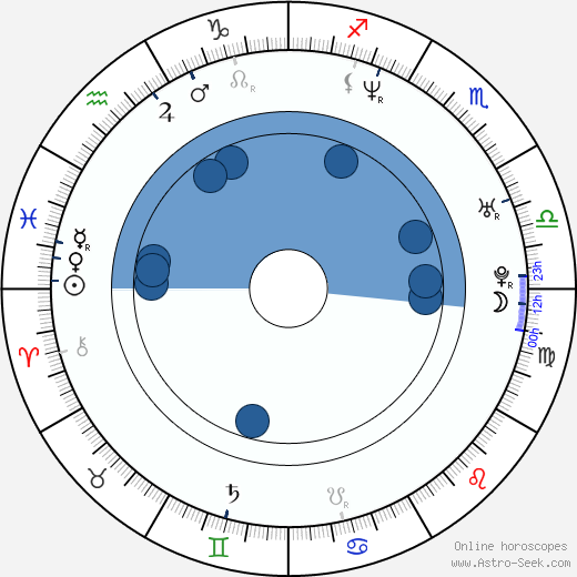 Marcus Chait wikipedia, horoscope, astrology, instagram