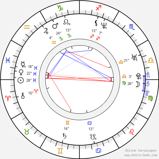 Marcus Chait birth chart, biography, wikipedia 2023, 2024