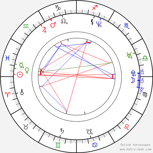 Marcus Chait birth chart, Marcus Chait astro natal horoscope, astrology