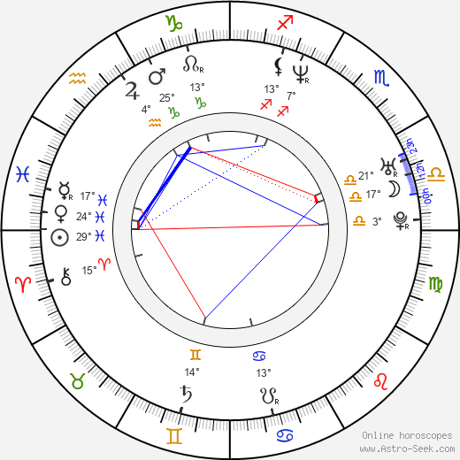 Marian Vojtko birth chart, biography, wikipedia 2023, 2024