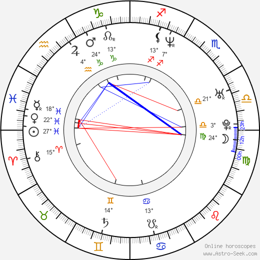 Mark Teich birth chart, biography, wikipedia 2023, 2024