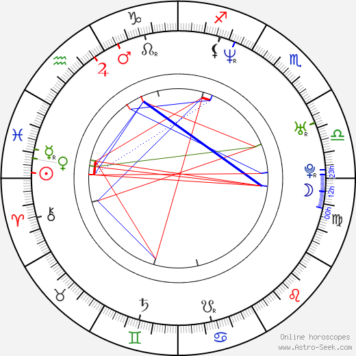 Mark Teich birth chart, Mark Teich astro natal horoscope, astrology