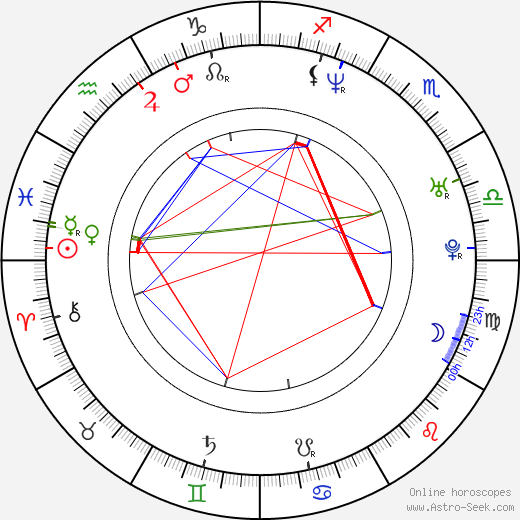 Matthias Uhle birth chart, Matthias Uhle astro natal horoscope, astrology