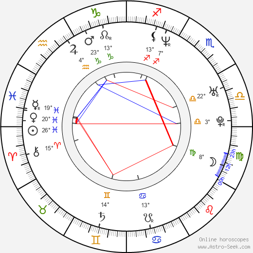 Maud Kennedy birth chart, biography, wikipedia 2024, 2025