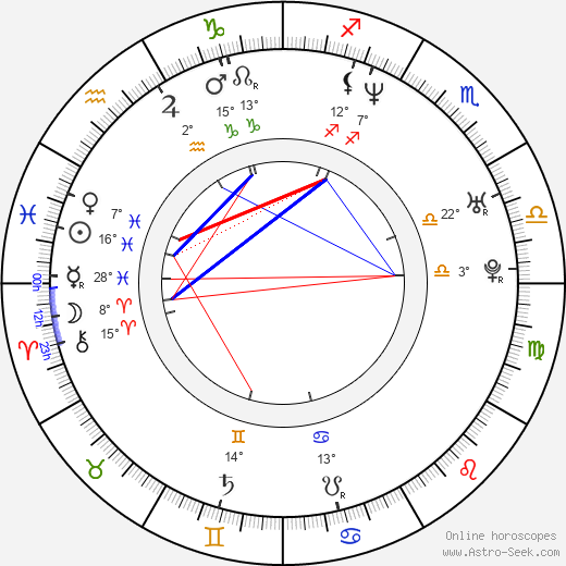 Michael Finley birth chart, biography, wikipedia 2023, 2024