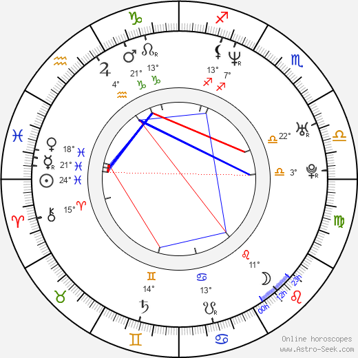Murray Triplett birth chart, biography, wikipedia 2024, 2025