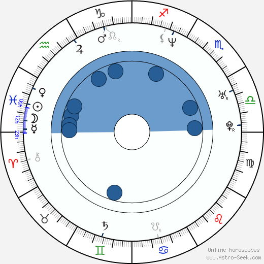 Nicolas Bolduc Oroscopo, astrologia, Segno, zodiac, Data di nascita, instagram