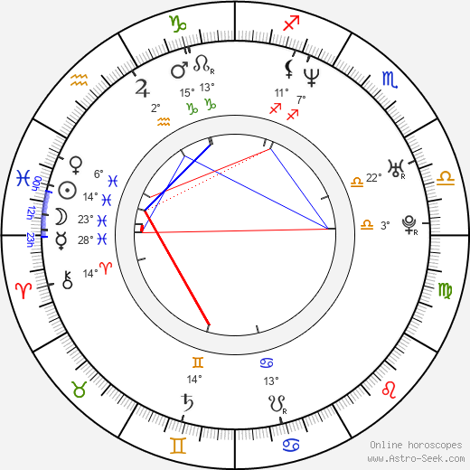 Nicolas Bolduc birth chart, biography, wikipedia 2024, 2025
