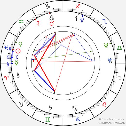 Nicolas Bolduc birth chart, Nicolas Bolduc astro natal horoscope, astrology