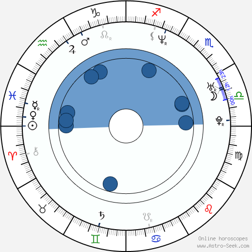 Noam Gonick wikipedia, horoscope, astrology, instagram