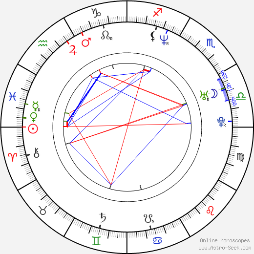 Noam Gonick birth chart, Noam Gonick astro natal horoscope, astrology