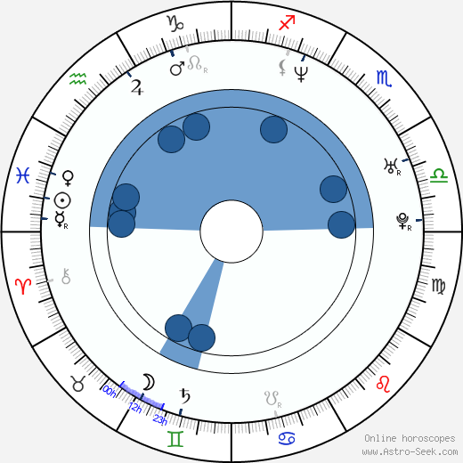 Ólafur Darri Ólafsson wikipedia, horoscope, astrology, instagram