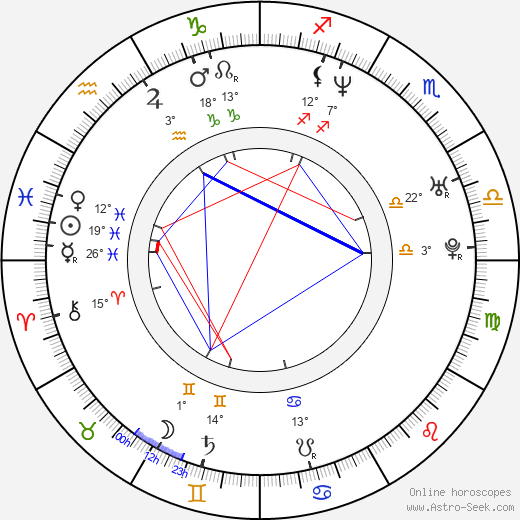 Ólafur Darri Ólafsson birth chart, biography, wikipedia 2024, 2025