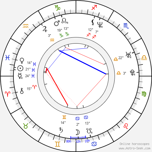 Pablo Illanes birth chart, biography, wikipedia 2023, 2024