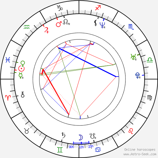 Pablo Illanes birth chart, Pablo Illanes astro natal horoscope, astrology