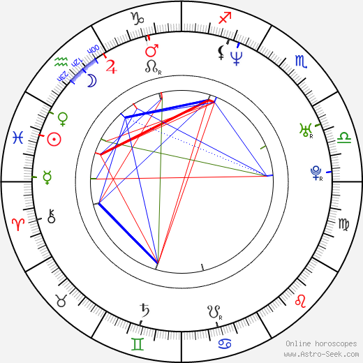 Paul Popowich birth chart, Paul Popowich astro natal horoscope, astrology