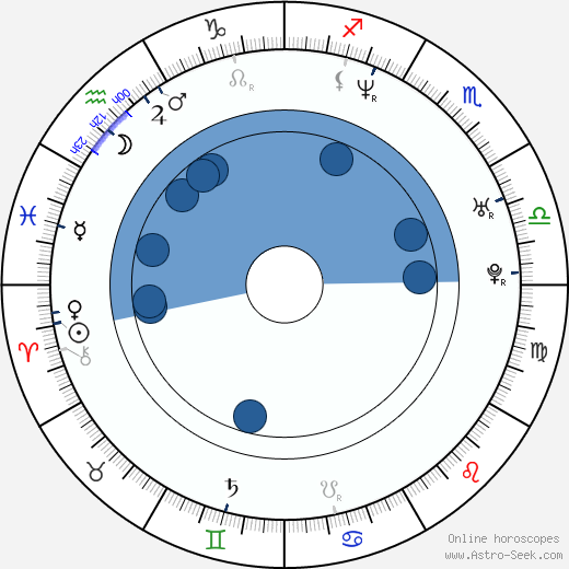 Pavlína Baburková-Kratochvílová horoscope, astrology, sign, zodiac, date of birth, instagram