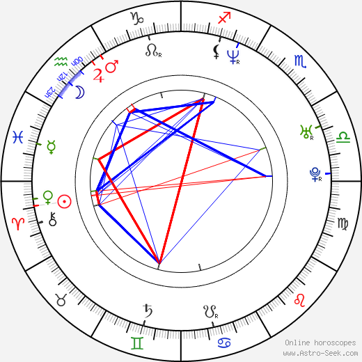 Pavlína Baburková-Kratochvílová birth chart, Pavlína Baburková-Kratochvílová astro natal horoscope, astrology