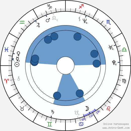 Pawel Borowski wikipedia, horoscope, astrology, instagram