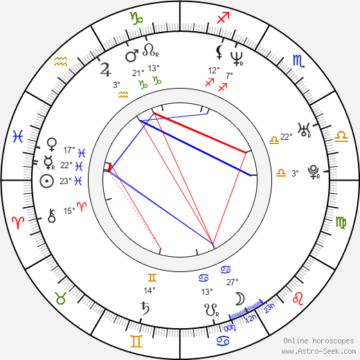 Pawel Borowski birth chart, biography, wikipedia 2023, 2024