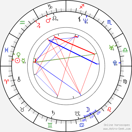 Pawel Borowski birth chart, Pawel Borowski astro natal horoscope, astrology