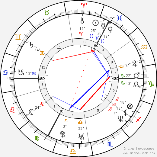 Radůza birth chart, biography, wikipedia 2024, 2025