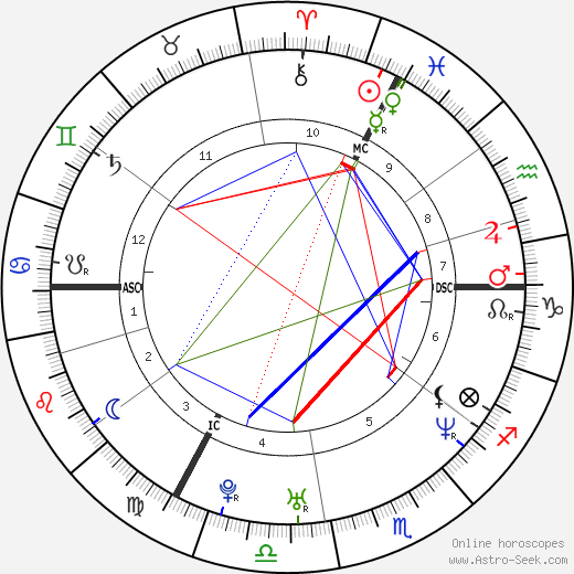 Radůza birth chart, Radůza astro natal horoscope, astrology