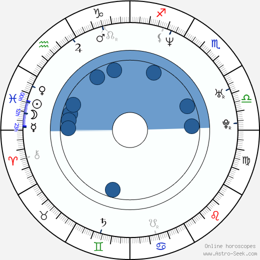 Ramzi Abed wikipedia, horoscope, astrology, instagram