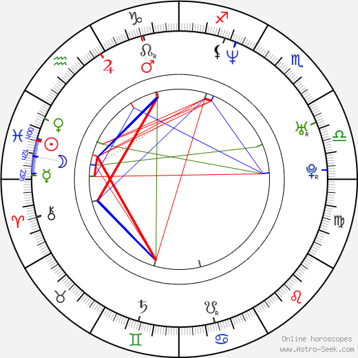 Ramzi Abed birth chart, Ramzi Abed astro natal horoscope, astrology