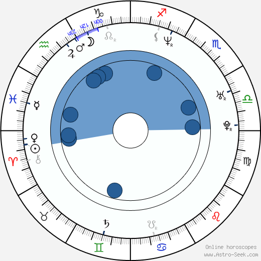 Richard Makara wikipedia, horoscope, astrology, instagram