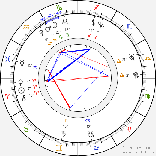 Richard Makara birth chart, biography, wikipedia 2024, 2025