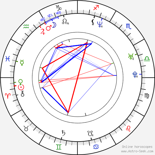 Richard Makara birth chart, Richard Makara astro natal horoscope, astrology