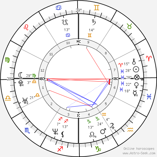 Rob Johnson birth chart, biography, wikipedia 2023, 2024